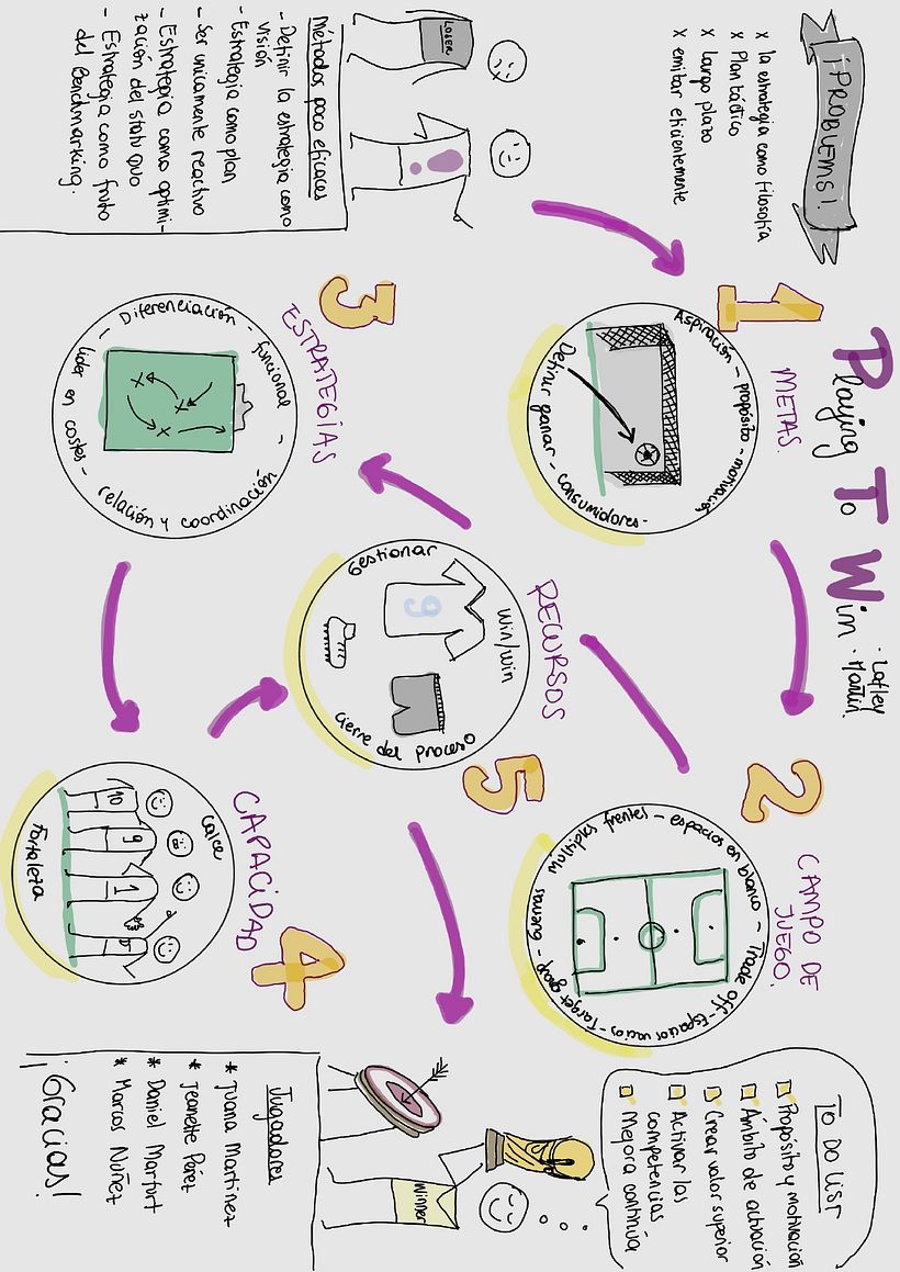 Mi proyecto del curso: Sketchnoting: el dibujo como herramienta de comunicación 3