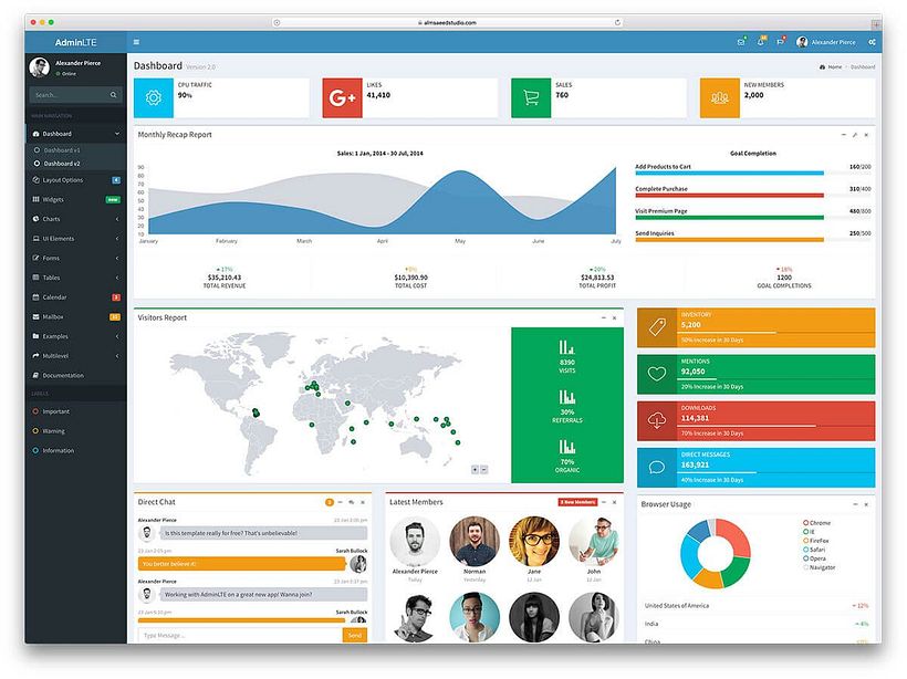 Mi proyecto del curso: Visualización de datos y diseño de la información: crea un modelo visual 1