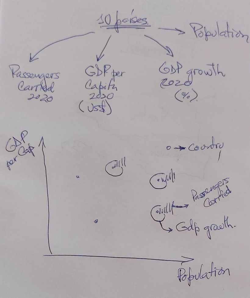 Mi proyecto del curso: Visualización de datos y diseño de la información: crea un modelo visual 2