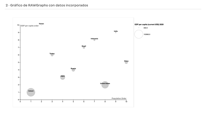 Gráfico generado en RAWGraphs.