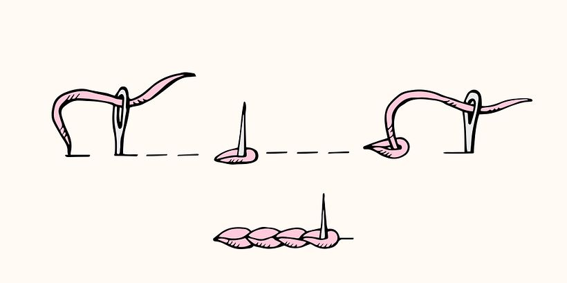 12 Types of Stitches 22