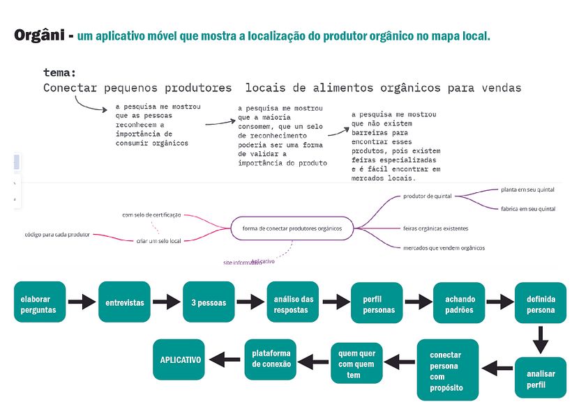 Meu projeto do curso: Introdução ao UX design 6