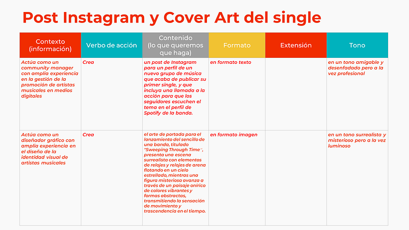 Mi proyecto del curso: Creación de contenidos con IA 7