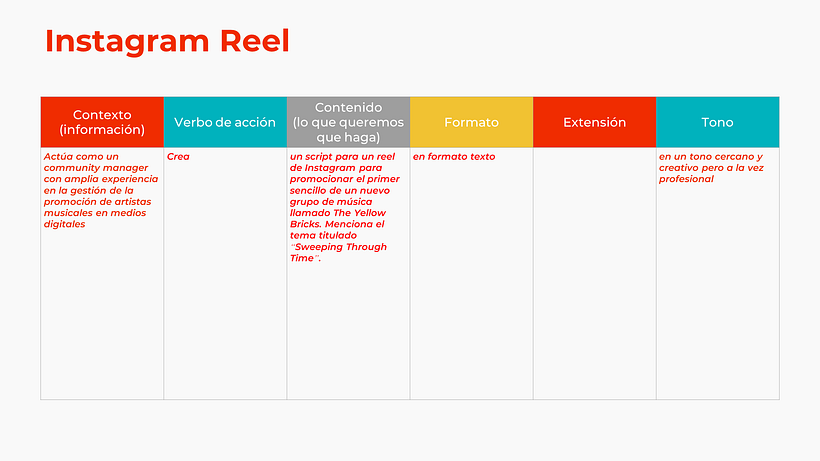 Mi proyecto del curso: Creación de contenidos con IA 13