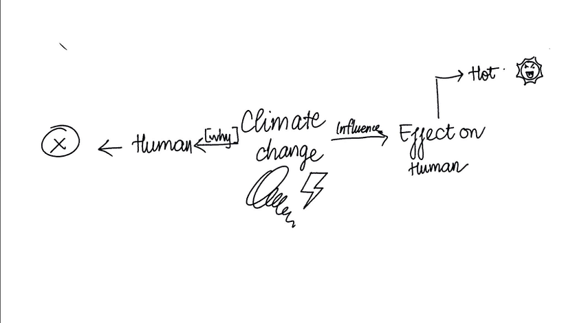 My project for course: Animated Illustration in Procreate: Tell a Story with Movement 5