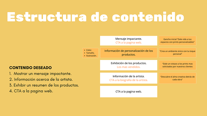 Estructura de contenido