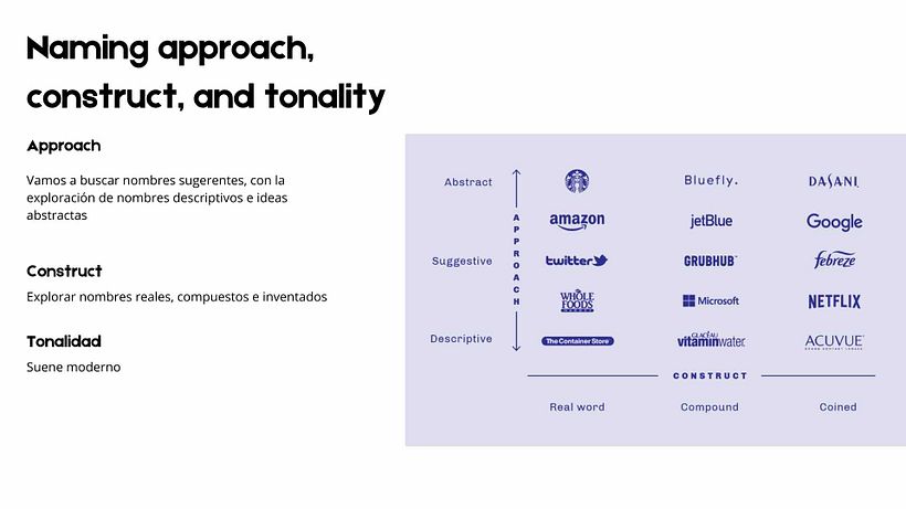 Mi proyecto del curso: Pasos para crear un naming de marca memorable 4