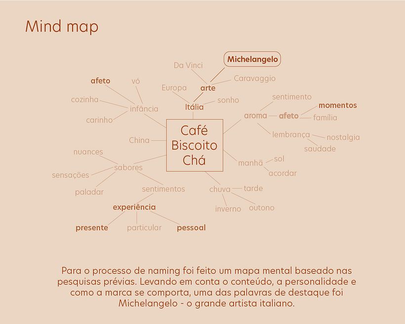 Meu projeto do curso: Princípios de conceitualização e branding 3