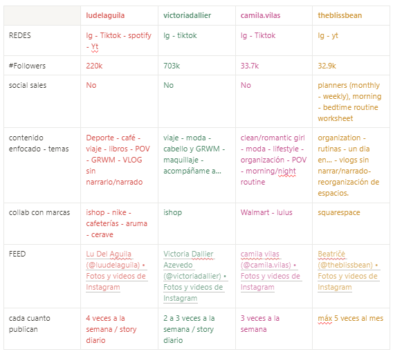 Mi proyecto del curso: Introducción al community management 3