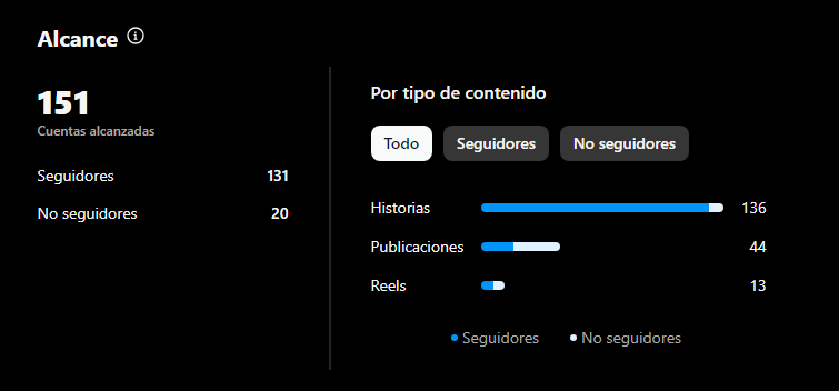 Mi proyecto del curso: Introducción al community management 4