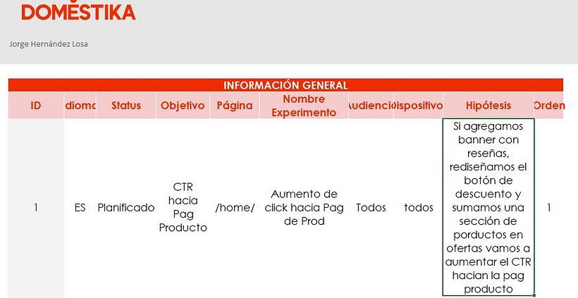 Mi proyecto del curso: CRO: optimiza un e-commerce 2