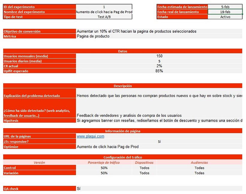 Mi proyecto del curso: CRO: optimiza un e-commerce 3