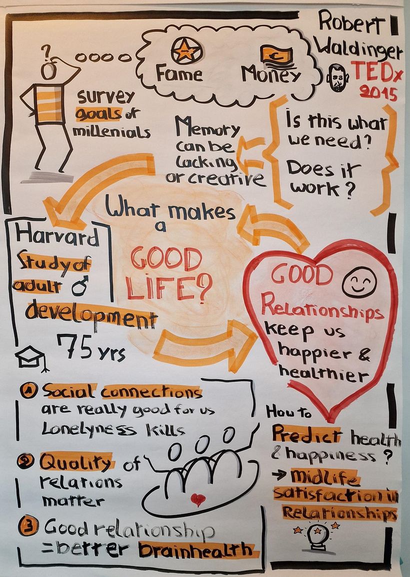 https://www.ted.com/talks/robert_waldinger_what_makes_a_good_life_lessons_from_the_longest_study_on_happiness?hasSummary=true