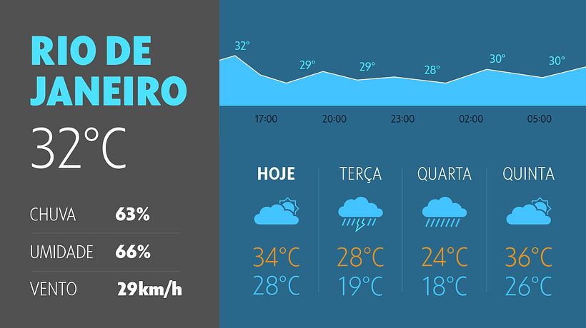 Rede Globo / Sistema tipográfico - Typografie