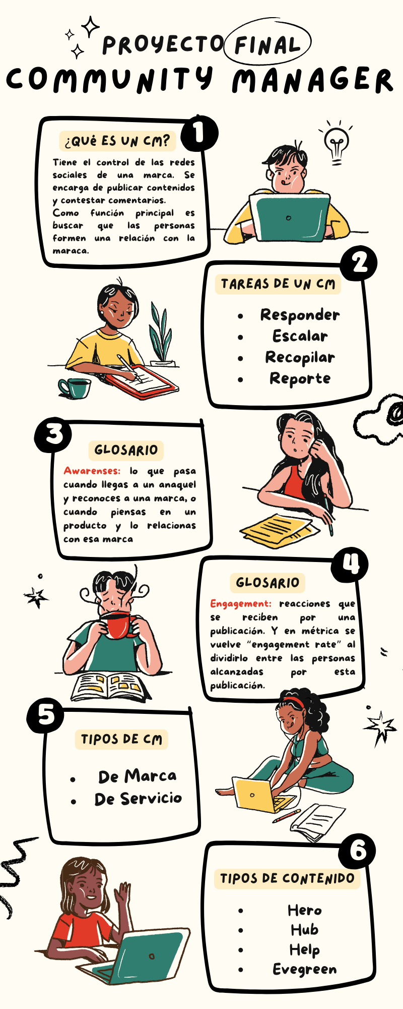 Mi proyecto del curso: Introducción al community management 2