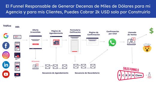 Mi proyecto del curso: Design Thinking para gestión de proyectos 3