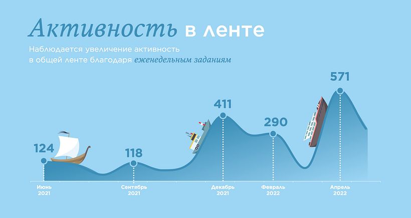 My data visualization works 2