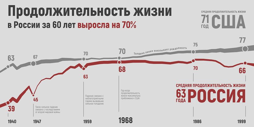 My data visualization works 3