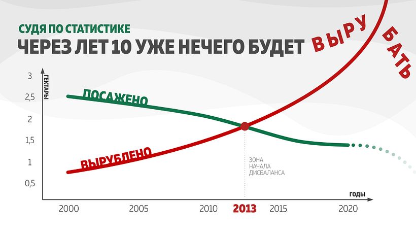 My data visualization works 4
