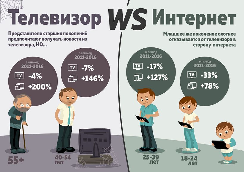 My data visualization works 5