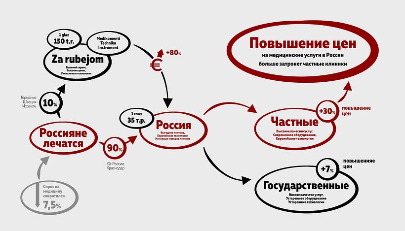 My data visualization works 6