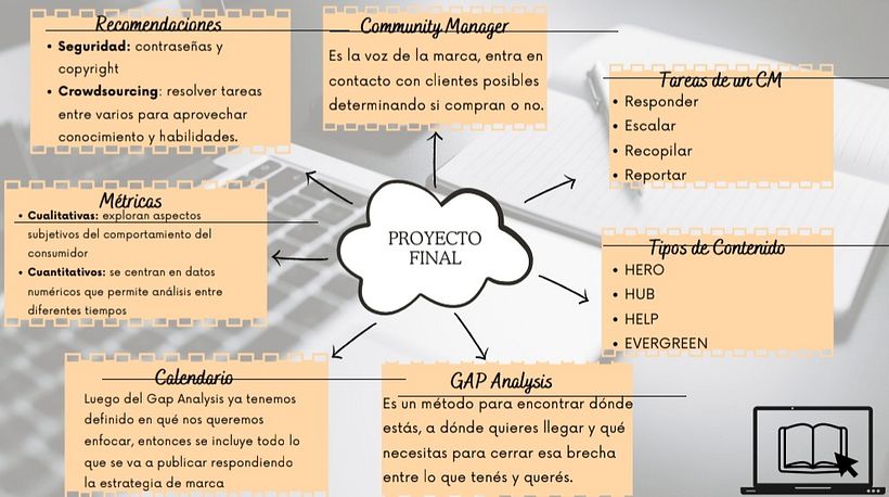 Mi proyecto del curso: Introducción al community management 1