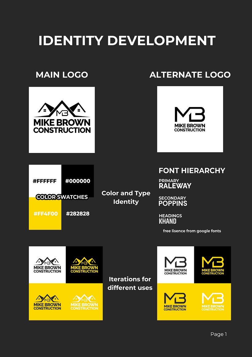 My project for course: Building and Launching a brand 3