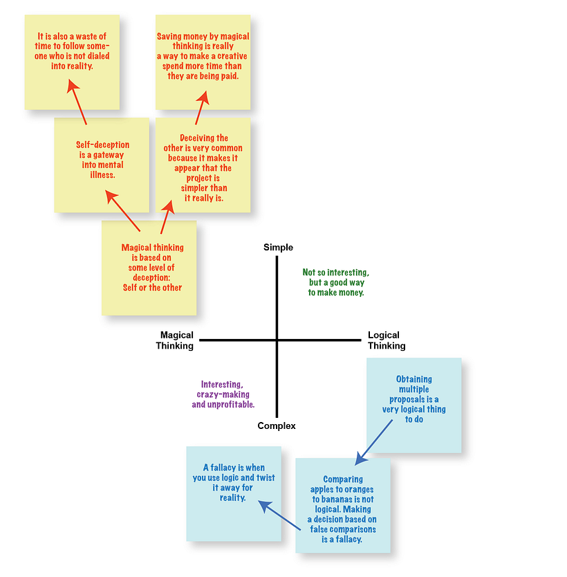 Negotiating with someone whose thinking is not logical become challenging. 