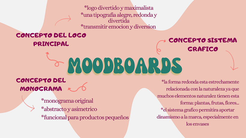 My project for course: Vibrant Visual Identities: From Concept to Canva 8