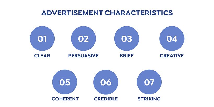 Advertisement Characteristics