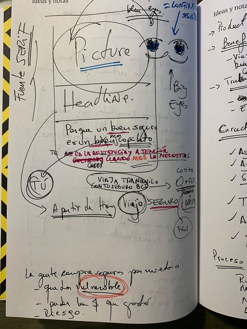 Esbozo de anuncio y lluvia de idas de los elementos que lo conformarían
