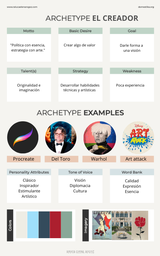 Mi proyecto del curso: Identidad de marca auténtica y basada en arquetipos 2
