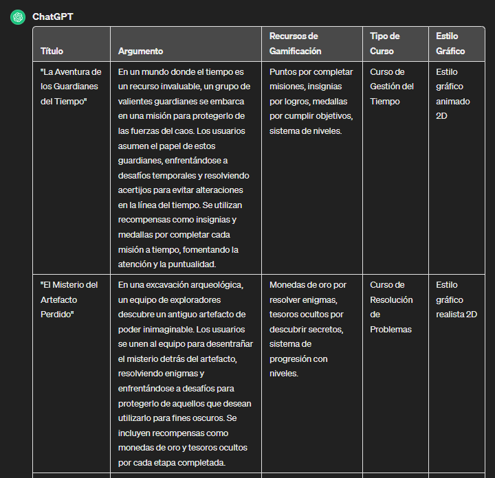 Mi proyecto del curso: Usar Chat GPT para trabajar 9