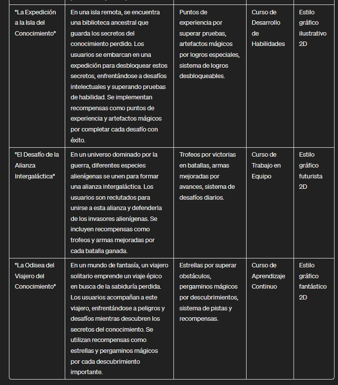 Mi proyecto del curso: Usar Chat GPT para trabajar 10