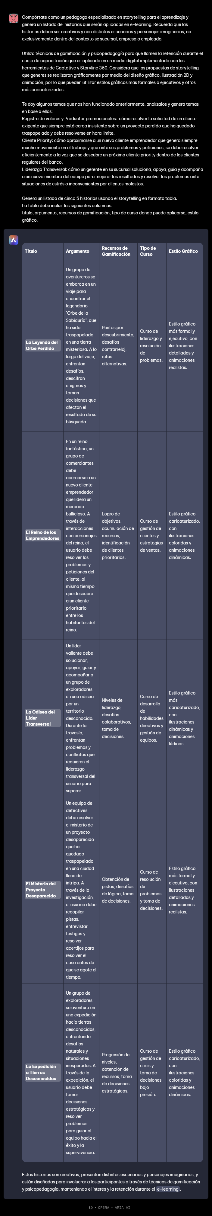 Mi proyecto del curso: Usar Chat GPT para trabajar 15