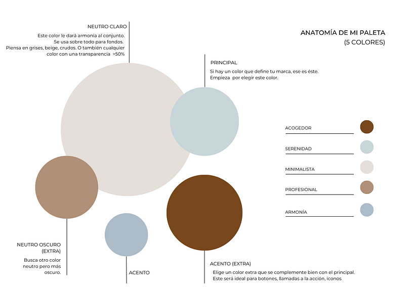 Mi proyecto del curso: Diseño de feed de Instagram con Canva 1