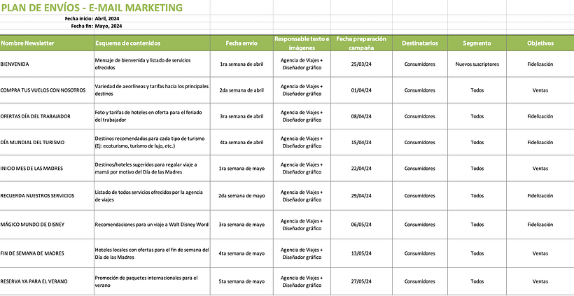 Plan de envíos de email marketing