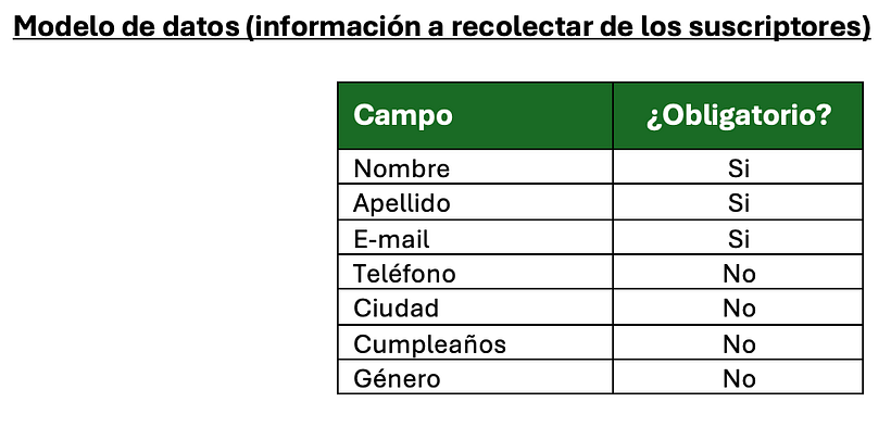 Modelo de datos