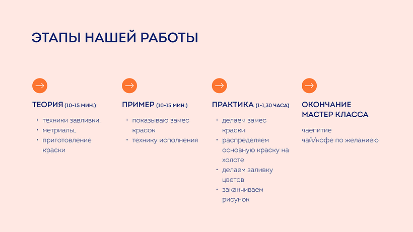 Presentations of master class 4