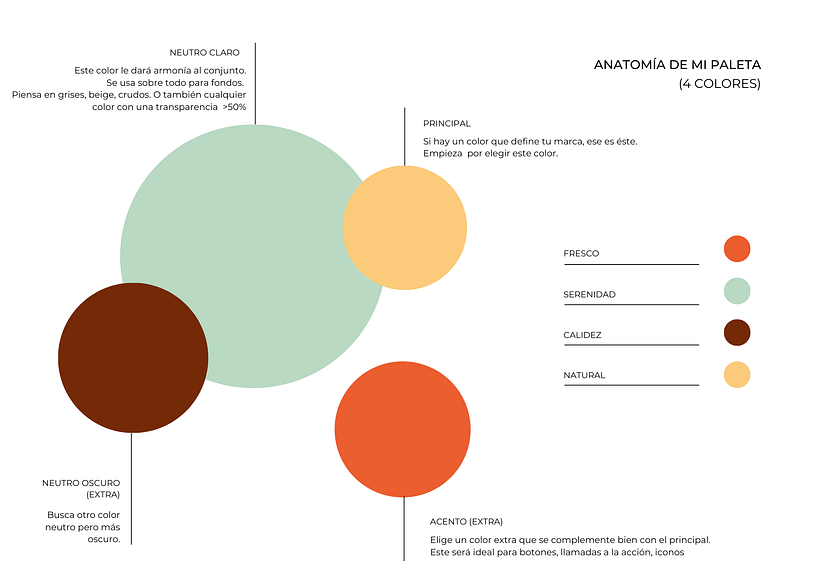 Mi proyecto del curso: Diseño de feed de Instagram con Canva @ISAGIL 1