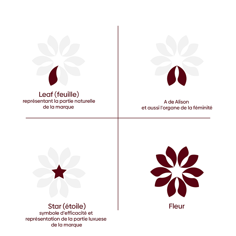 Mon projet du cours : Création de logo : du concept à la présentation 4
