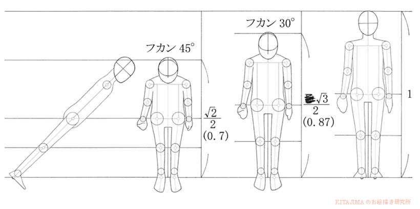 Kirasite for drawing poses