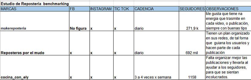 El comprender como s e comporta mi competencia, me ayudó a dar nuevos pasos a mejorar yo
