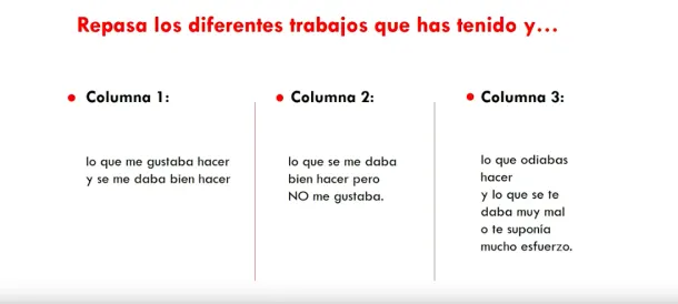 This is what your three columns would look like
