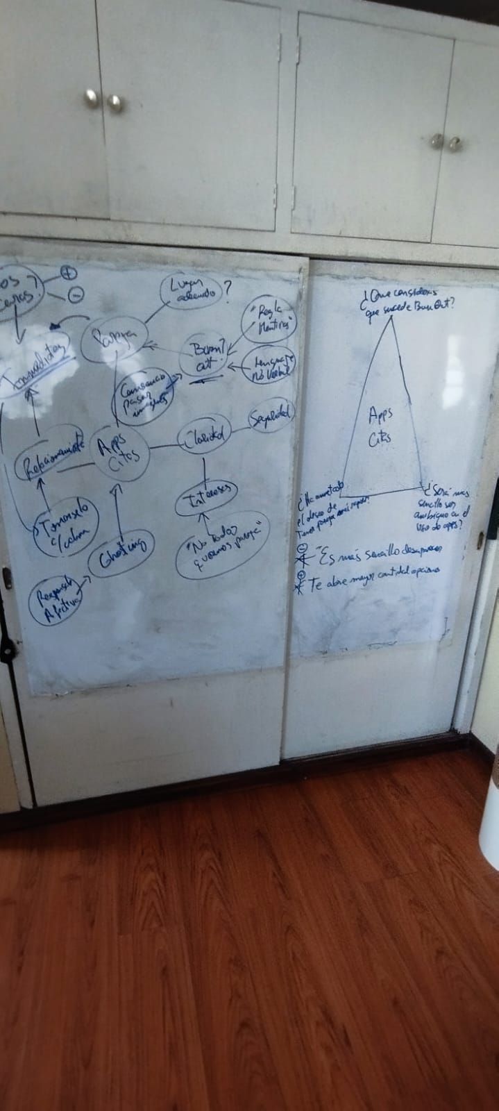Lluvia de ideas para un podcast, donde el tema central son las Apps de Citas y al lado un triangulo para sacar las preguntas