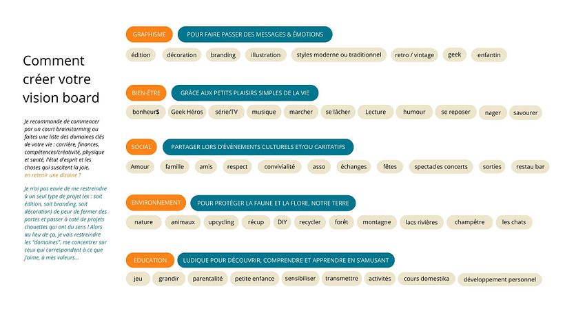 brainstorming pour le Vision Board