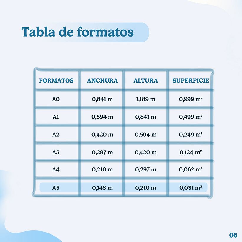 Cálculo del gramaje de una hoja 6