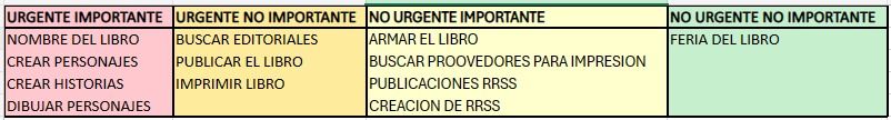 Mi proyecto del curso: Introducción a la gestión de proyectos 2