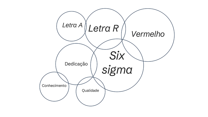 Meu projeto do curso: Design de logos: do conceito à apresentação 2