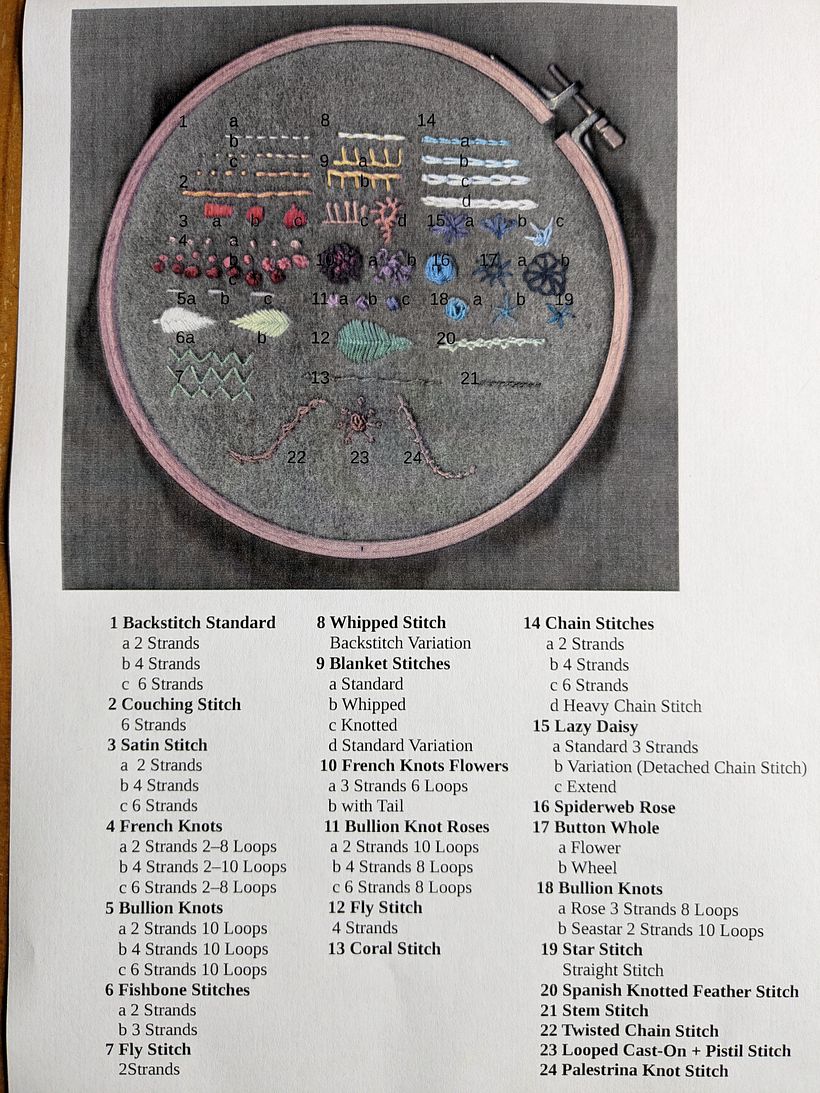 Mein Abschlussprojekt für den Kurs: Sticktechniken für florale Muster auf Filz 2